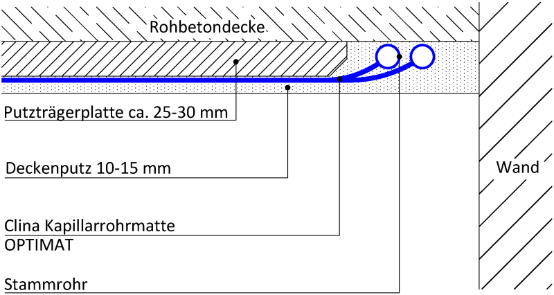 Schnittdarstellung einer eingeputzten Kapillarrohrmatten an einer Rohbetondecke