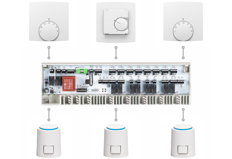 Elektrisches Regelset